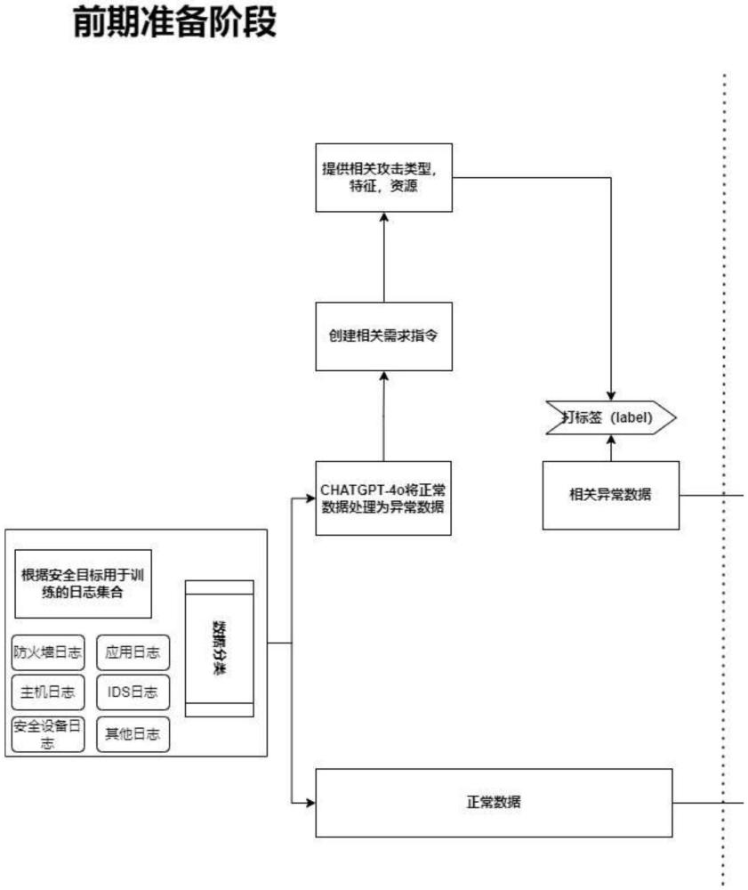 基于機(jī)器學(xué)習(xí)的自動(dòng)化安全檢測(cè)方法與流程