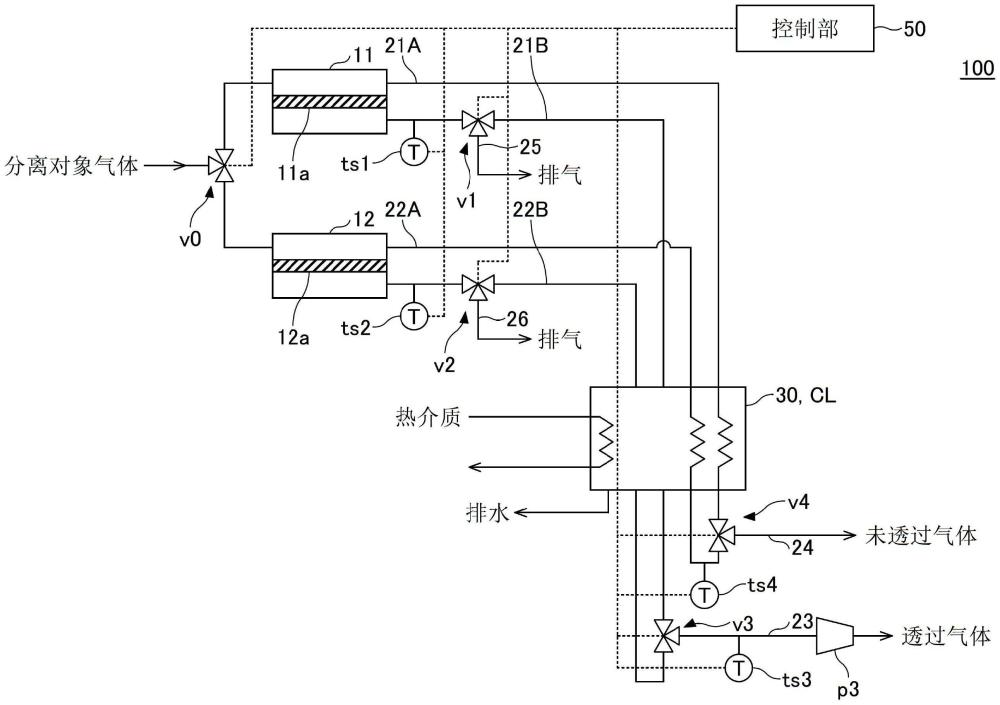 膜分離系統(tǒng)及膜分離方法與流程