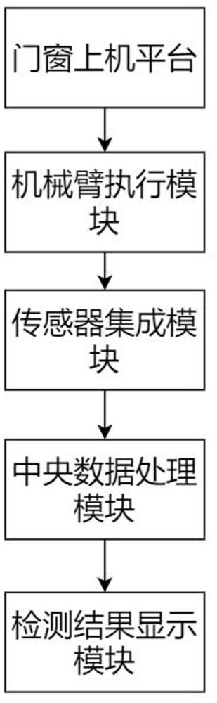 一種組合式門(mén)窗框體組合度檢測(cè)系統(tǒng)及方法與流程