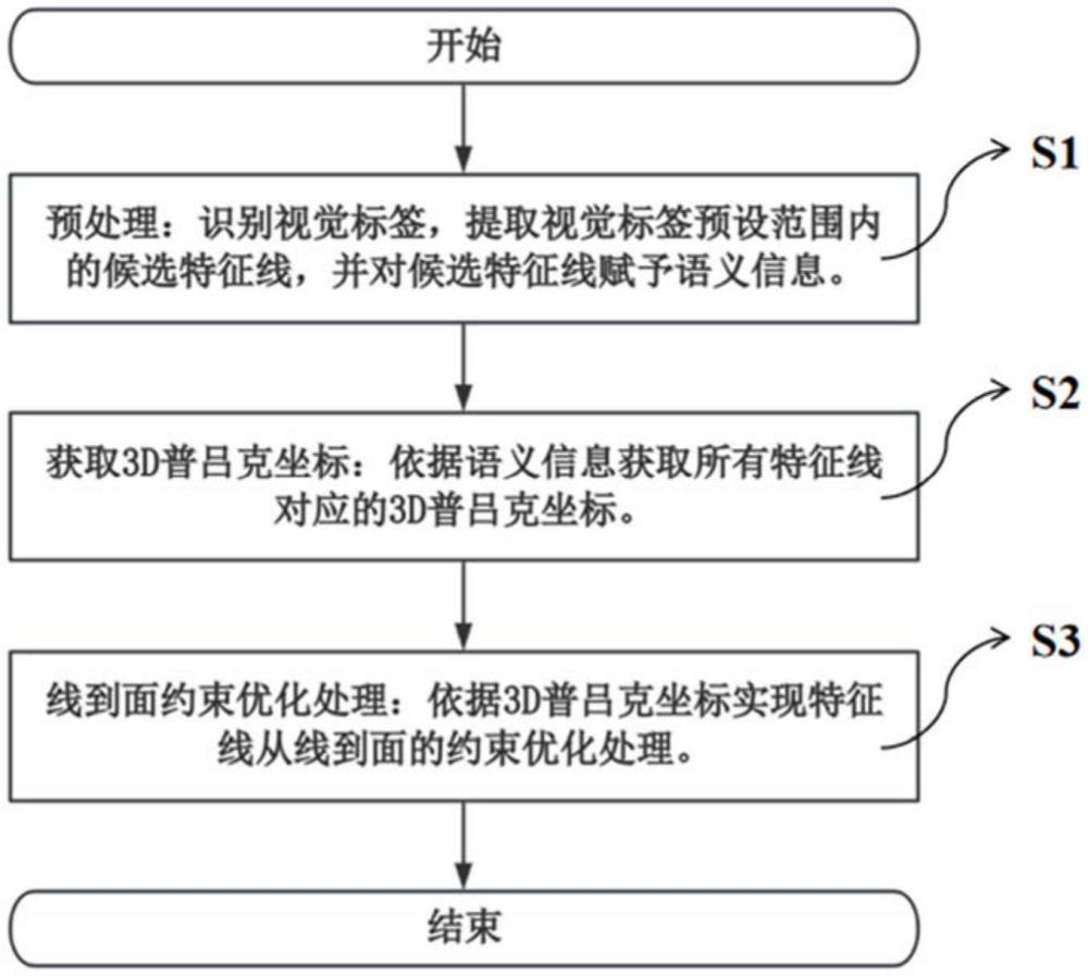 一種基于視覺(jué)標(biāo)簽的優(yōu)化定位方法及裝置