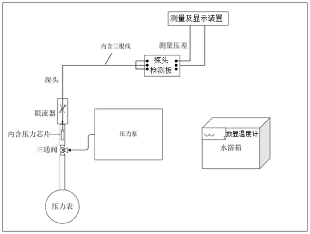 一種顱內(nèi)壓探頭標(biāo)定系統(tǒng)的制作方法