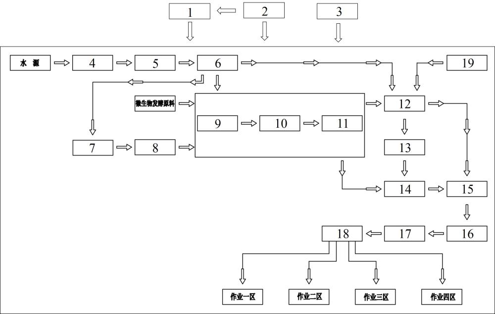 一種配肥站的制作方法