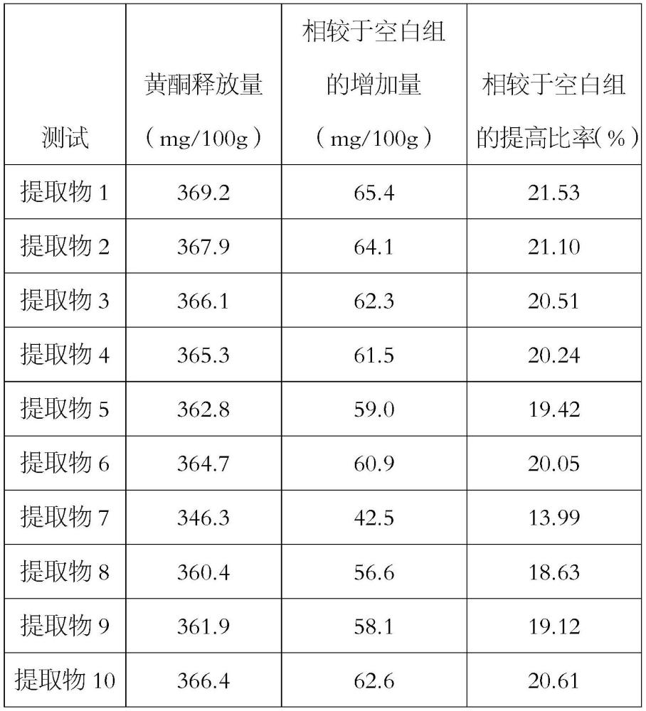 一種低熱量堅果及制備方法與流程