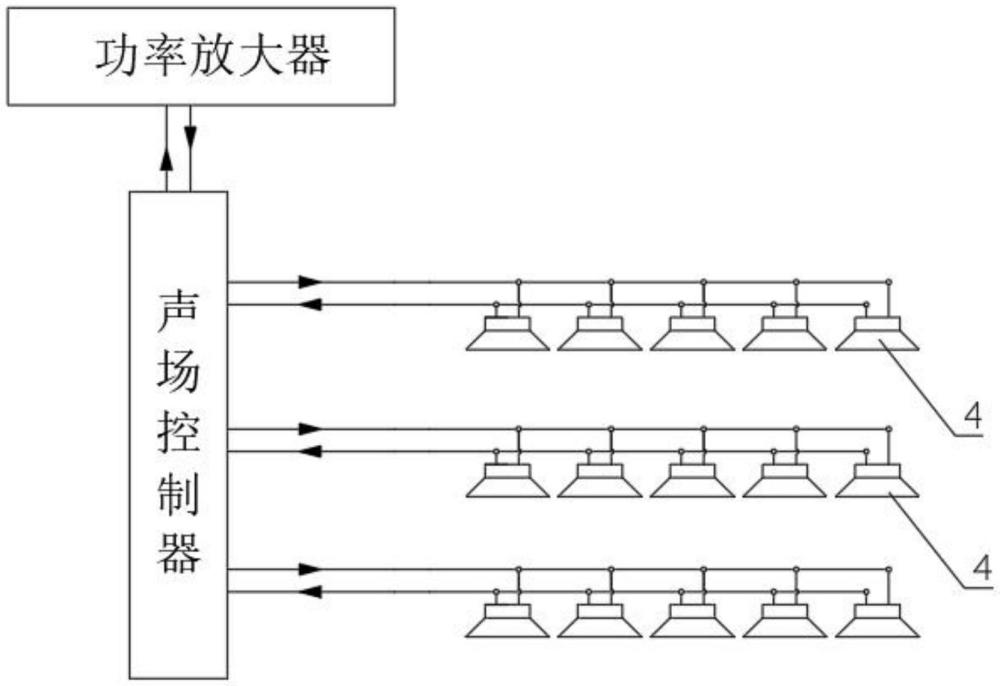 一種聲場控制器的制作方法