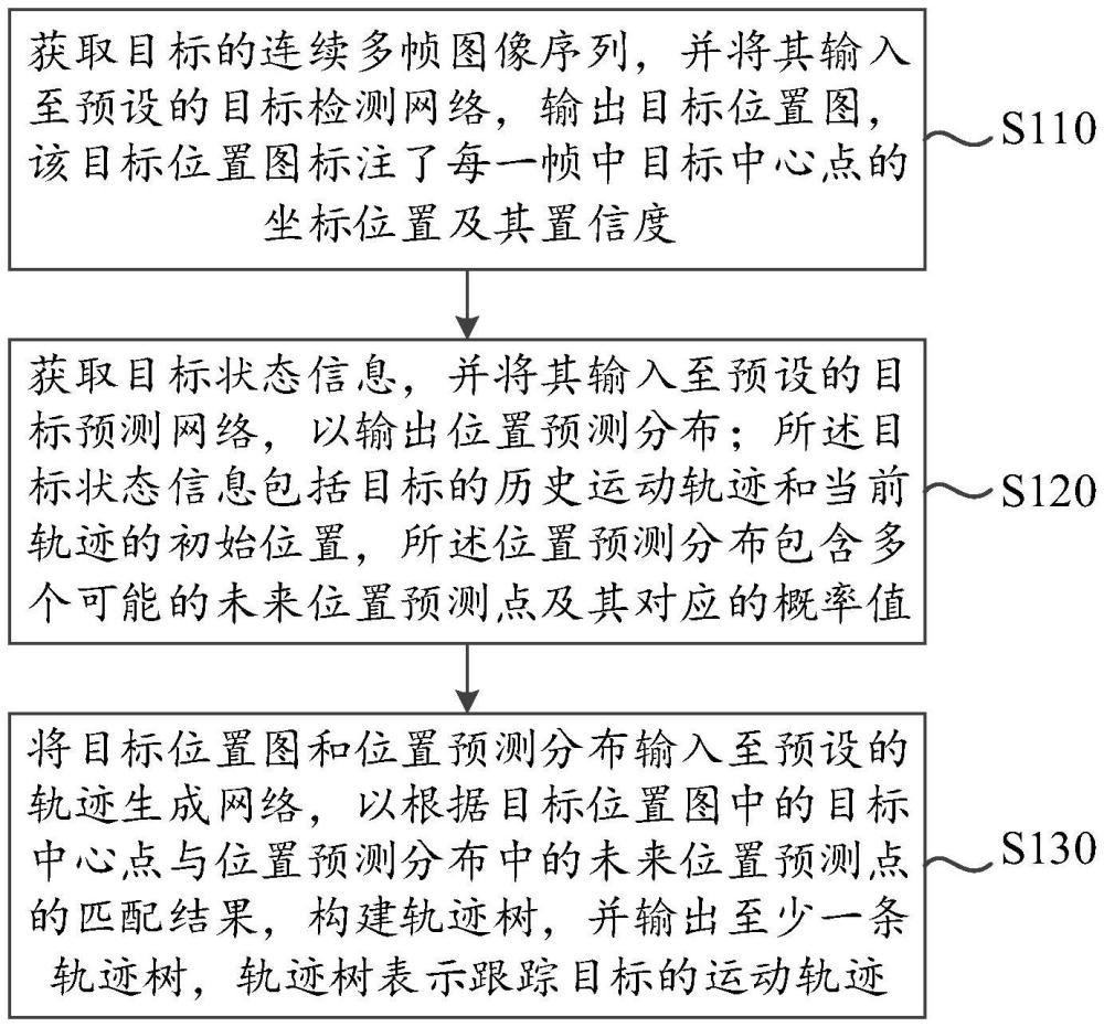 目標(biāo)跟蹤方法、裝置、電子設(shè)備及存儲(chǔ)介質(zhì)與流程