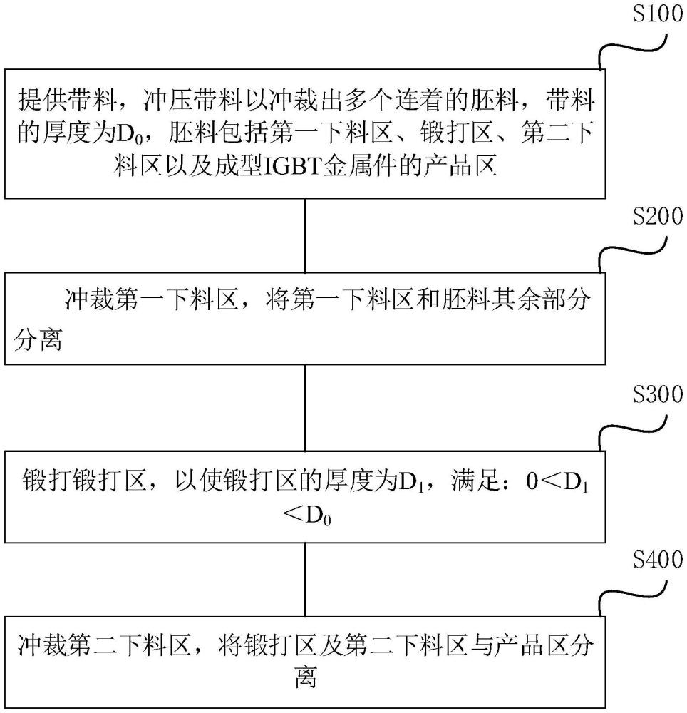 一種IGBT金屬件制作方法及IGBT金屬件與流程