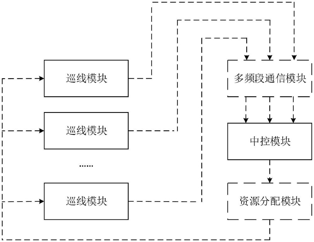 遠(yuǎn)程巡線無線網(wǎng)絡(luò)與鏈路系統(tǒng)的制作方法