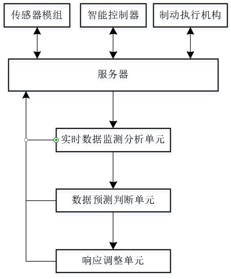 一種起重機智能防溜鉤系統(tǒng)及控制方法與流程