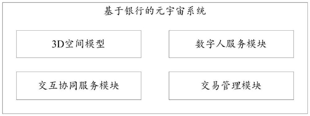 基于銀行的元宇宙系統(tǒng)的制作方法