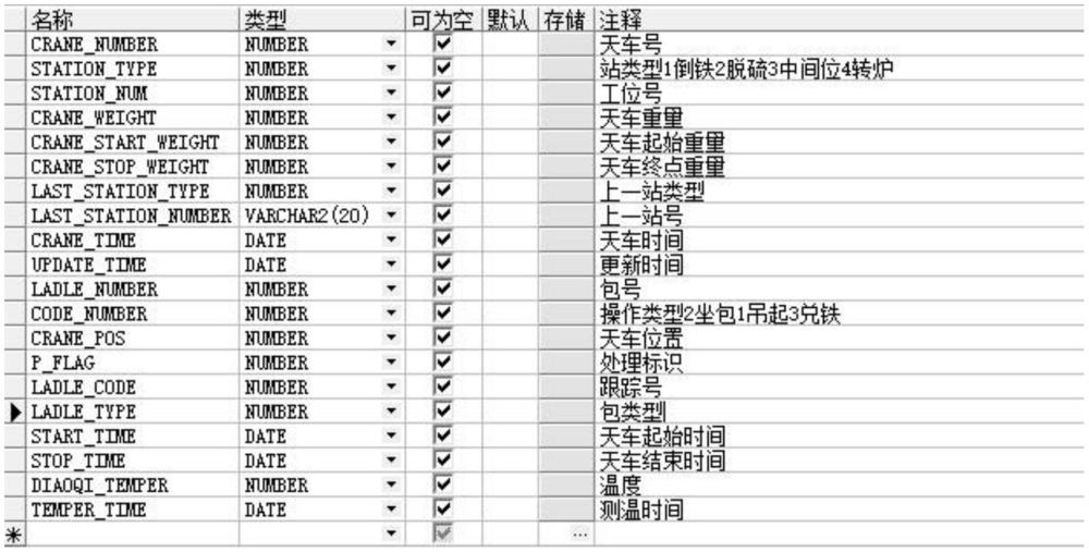 利用天車運(yùn)行數(shù)據(jù)的煉鋼工藝跟蹤方法與流程