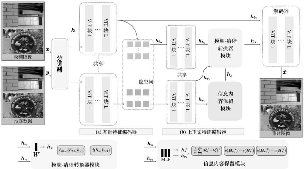 一種基于分層模型的散焦去模糊方法