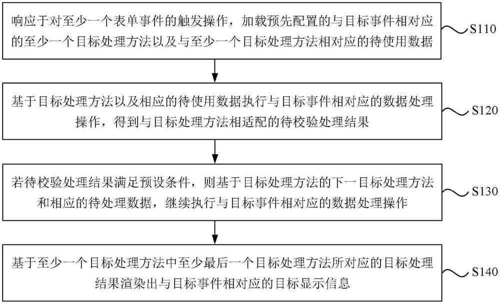 一種數(shù)據(jù)處理方法、裝置、電子設(shè)備、存儲介質(zhì)以及產(chǎn)品與流程