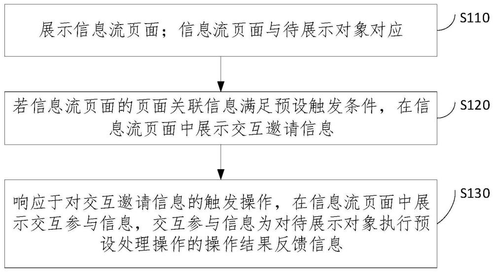 一種交互方法、裝置、電子設(shè)備以及存儲介質(zhì)與流程