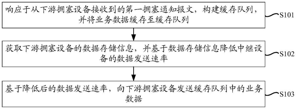 數(shù)據(jù)處理方法、裝置、設(shè)備、計(jì)算機(jī)可讀存儲介質(zhì)及計(jì)算機(jī)程序產(chǎn)品與流程