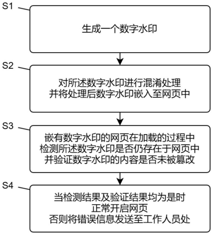 一種防篡改數(shù)字水印生成方法與流程