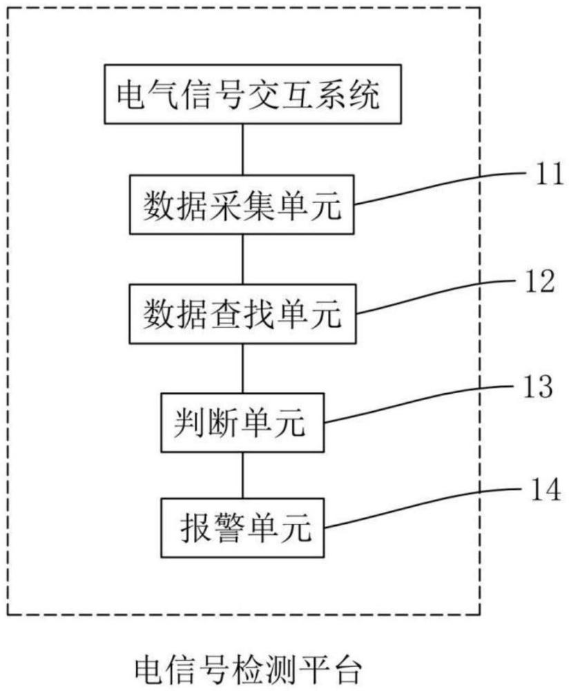 一种自动化的模具信号检测装置的制作方法