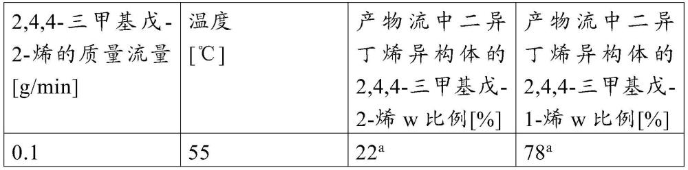 將2,4,4-三甲基戊-2-烯異構(gòu)化為2,4,4-三甲基戊-1-烯的方法與流程