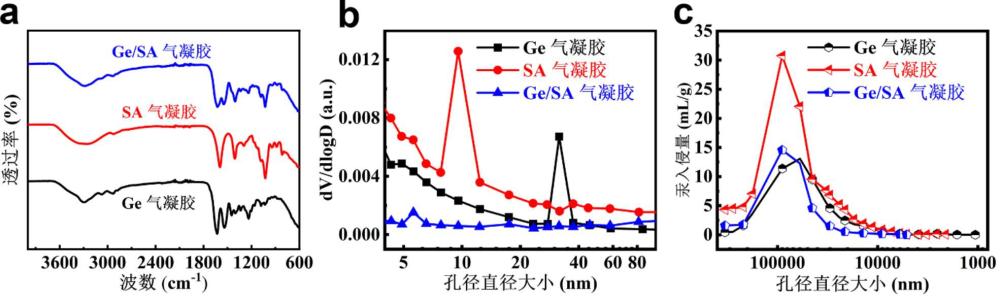 熱致柔性復(fù)合相變材料耦合多重交聯(lián)網(wǎng)絡(luò)氣凝膠材料及熱防護(hù)應(yīng)用