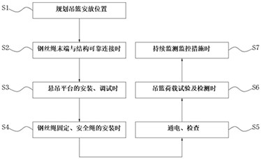 坡屋面吊籃安裝方法與流程