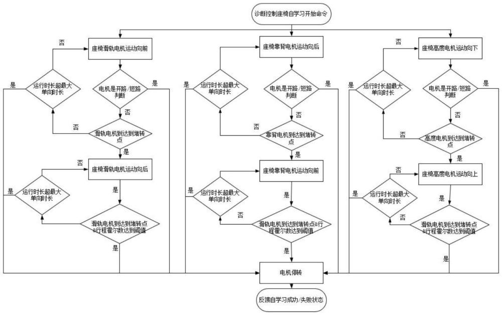 一種整車座椅標(biāo)定測(cè)試系統(tǒng)和方法與流程