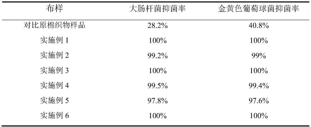 一種UV輻照提升抗菌棉織物抗菌性能的方法與流程