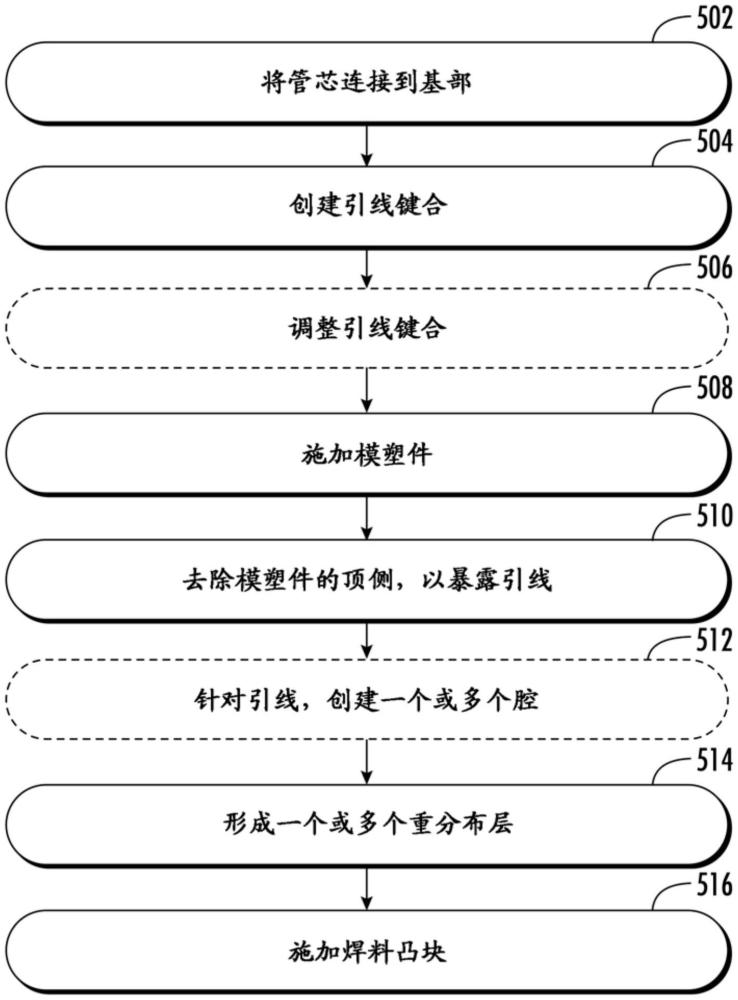 使用引線鍵合進行嵌入式EMF屏蔽保護的半導體封裝的制作方法