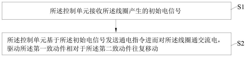 車輛、觸控裝置及其控制方法與流程