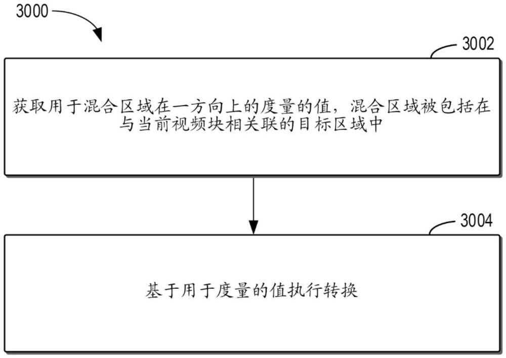 用于視頻處理的方法、裝置和介質(zhì)與流程