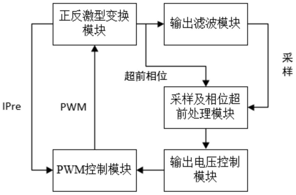 一種可控低噪正高壓發(fā)生器的制作方法