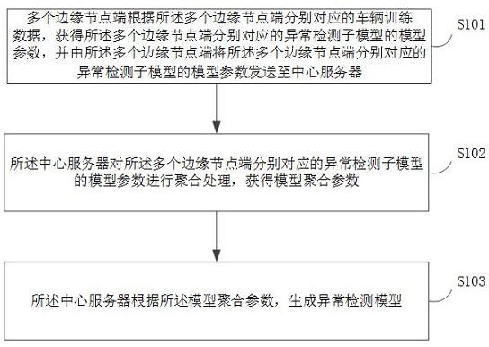 一種異常檢測(cè)模型的訓(xùn)練方法、異常檢測(cè)方法及相關(guān)產(chǎn)品與流程