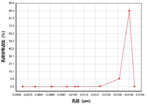 一種抗穿刺的鋅溴液流電池隔膜、制備方法及其應(yīng)用