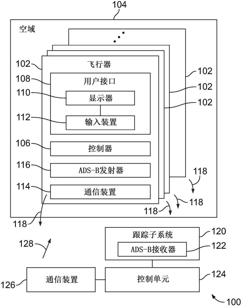 用于提高空域內飛行器的情境感知的系統(tǒng)和方法與流程