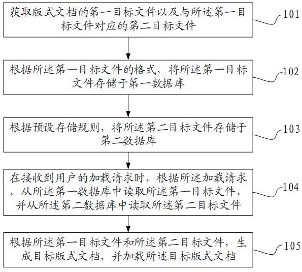 一種版式文檔的處理方法、裝置及設備與流程