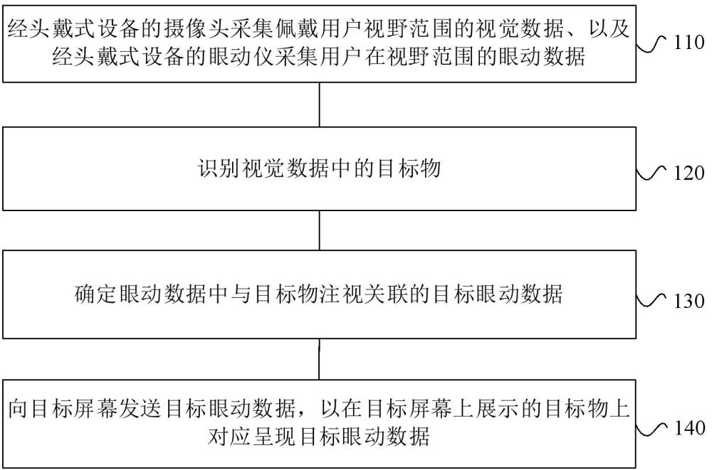 人因智能用戶注視分析方法、裝置和系統(tǒng)、邊緣計(jì)算設(shè)備與流程