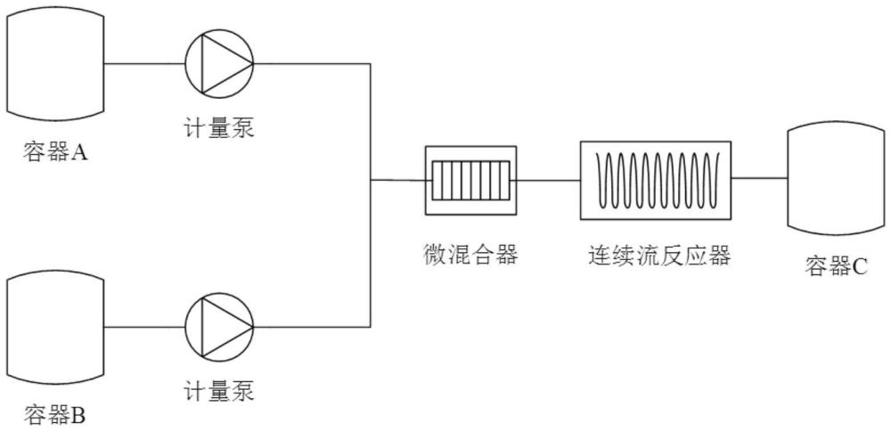 一種連續(xù)高效合成N-甲基對(duì)硝基苯胺的方法與流程