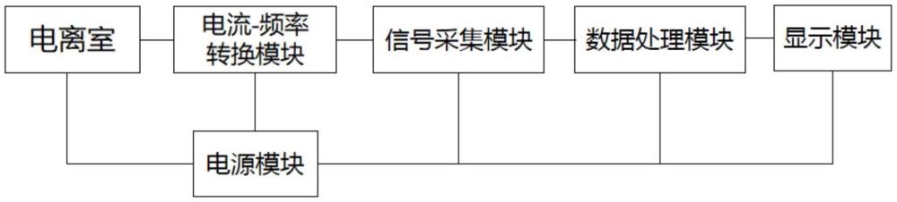 一種基于電流-頻率轉(zhuǎn)換的敷貼器劑量率儀的制作方法