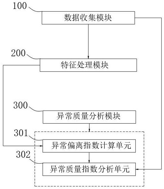 基于生產(chǎn)數(shù)據(jù)處理的炭黑質(zhì)量分析系統(tǒng)的制作方法