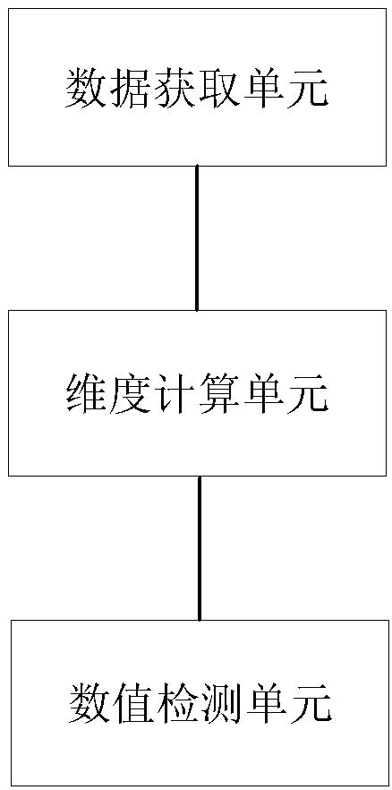 一種灌注樁施工超灌檢測計算方法及系統(tǒng)與流程