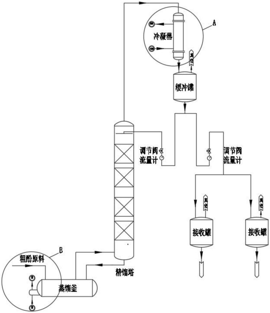 煤氣化粗酚精制連續(xù)回流系統(tǒng)、采出生產(chǎn)方法與流程