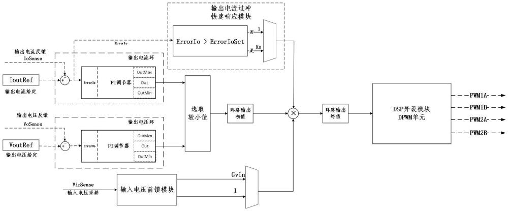 一種半橋DC-DC變換器及環(huán)路快速響應控制方法與流程