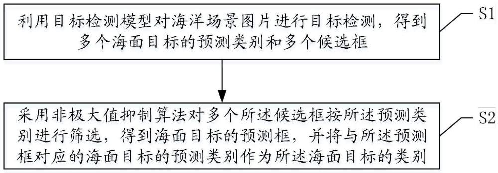 基于虛實數(shù)據(jù)的目標檢測方法、系統(tǒng)、設備及介質