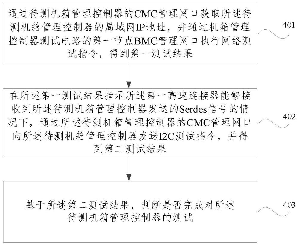 機(jī)箱管理控制器測試電路、測試系統(tǒng)、測試方法及裝置與流程