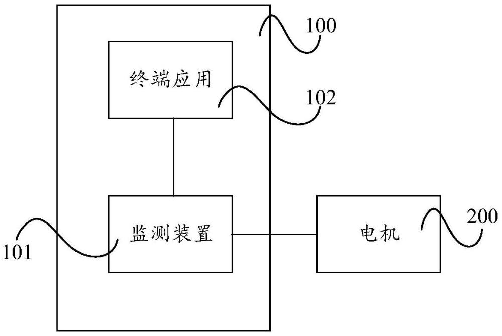 一種電機(jī)監(jiān)測系統(tǒng)以及設(shè)備的制作方法