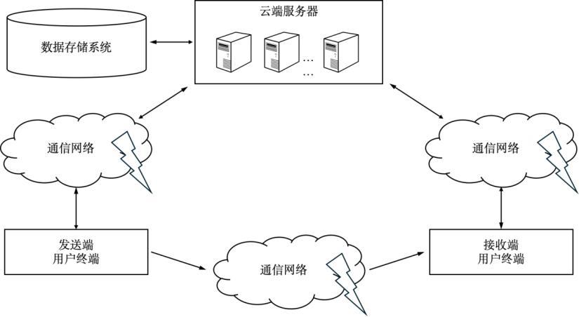 一種隱私保護的深度語音數(shù)字水印流式嵌入與檢測方法