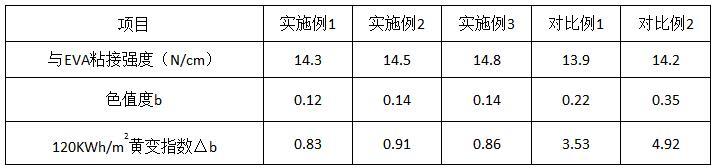 一種抗紫外線無氟黑色光伏背板膜及其制備方法與流程