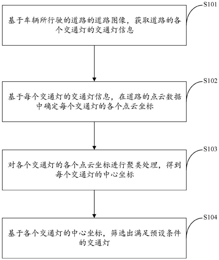 一種交通燈數(shù)據(jù)處理方法及裝置與流程