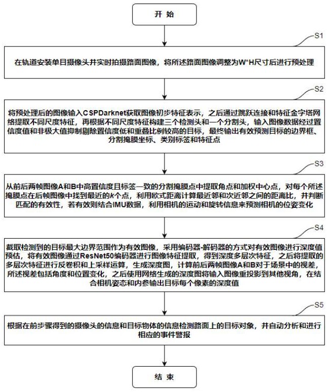 一種隧道軌道式巡檢機器人環(huán)境下的事件監(jiān)測方法與流程