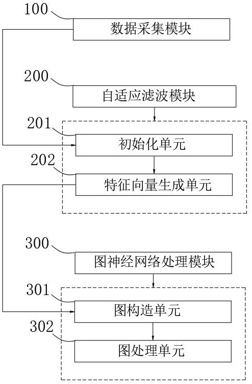 一種針對(duì)小目標(biāo)優(yōu)化的探鳥(niǎo)雷達(dá)數(shù)據(jù)處理系統(tǒng)及其方法與流程