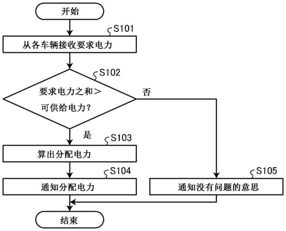 供給裝置的制作方法