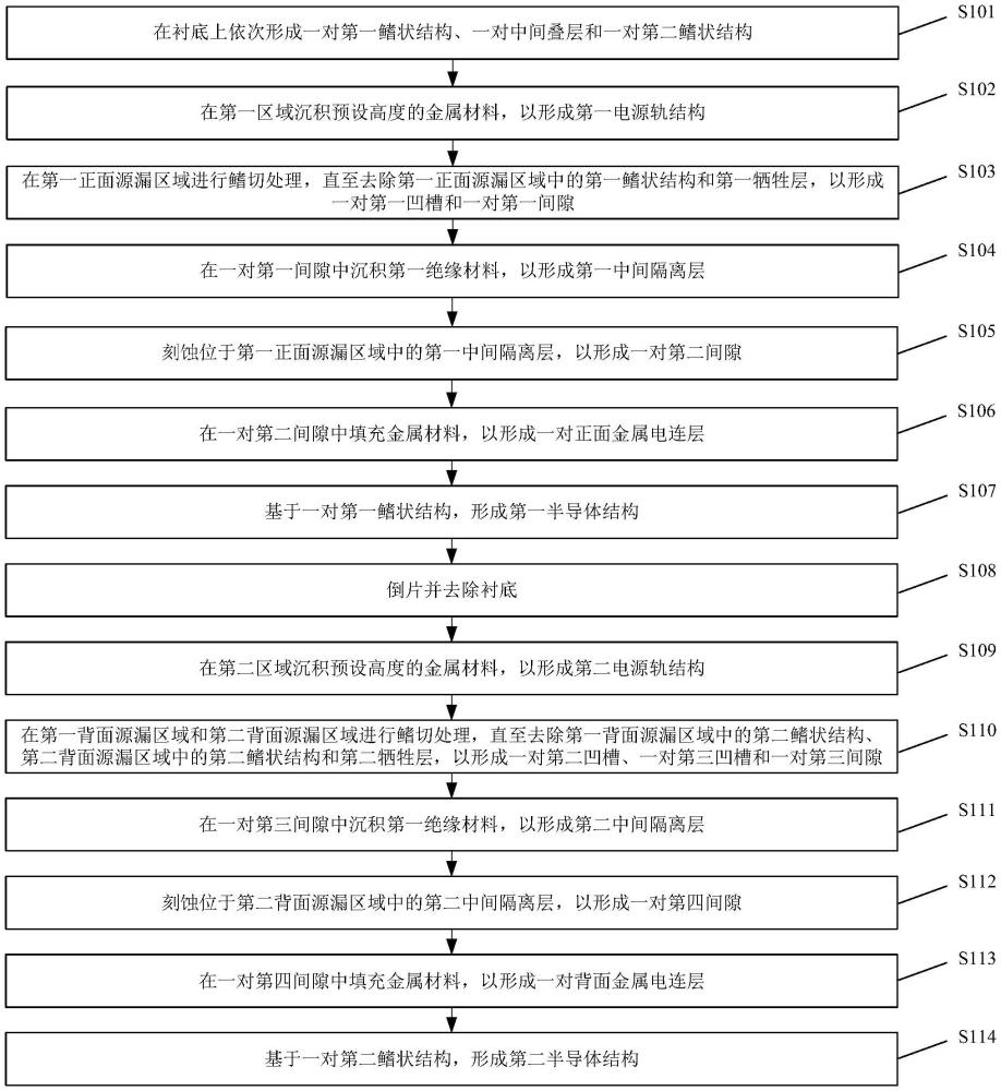 半導(dǎo)體結(jié)構(gòu)的制備方法、半導(dǎo)體結(jié)構(gòu)、器件及設(shè)備